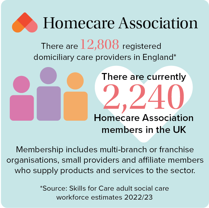 infographic of the key stats on the CPA member page for Homecare Association